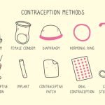 contraception-methods-illustration-concept_23-2148646980_1