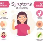 post-signs-and-symptoms-of-pregnancy