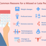 reasons-you-missed-your-period-2757503-5b95dfc846e0fb00503dfde9